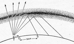 The skip zone in ionospheric high frequency radio wave propagation